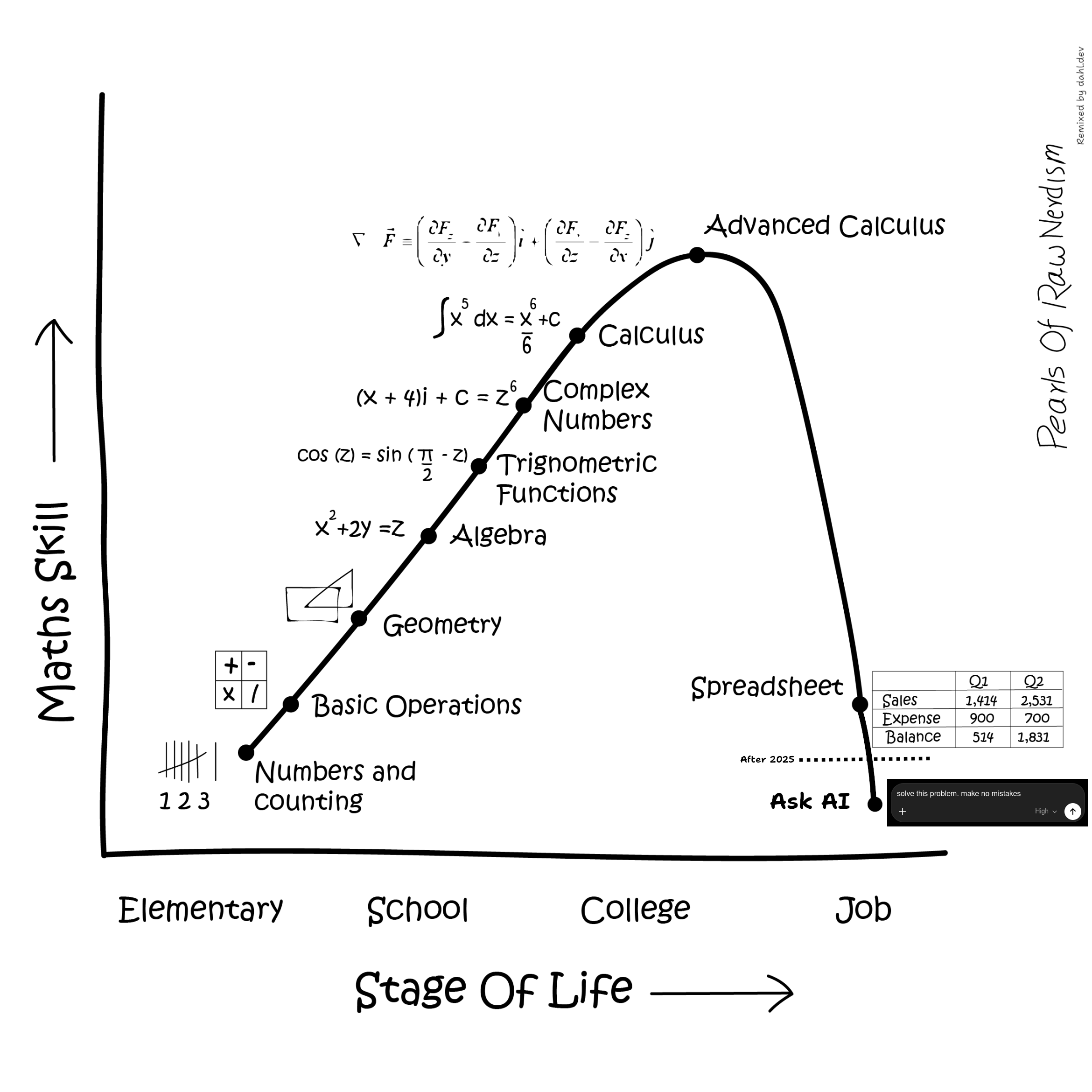 AI life skills
