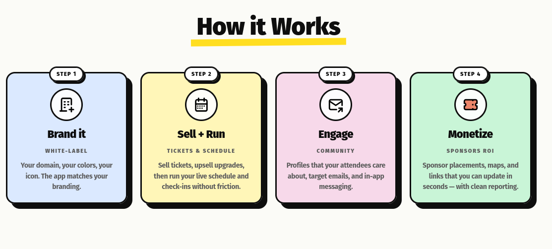 how it works section